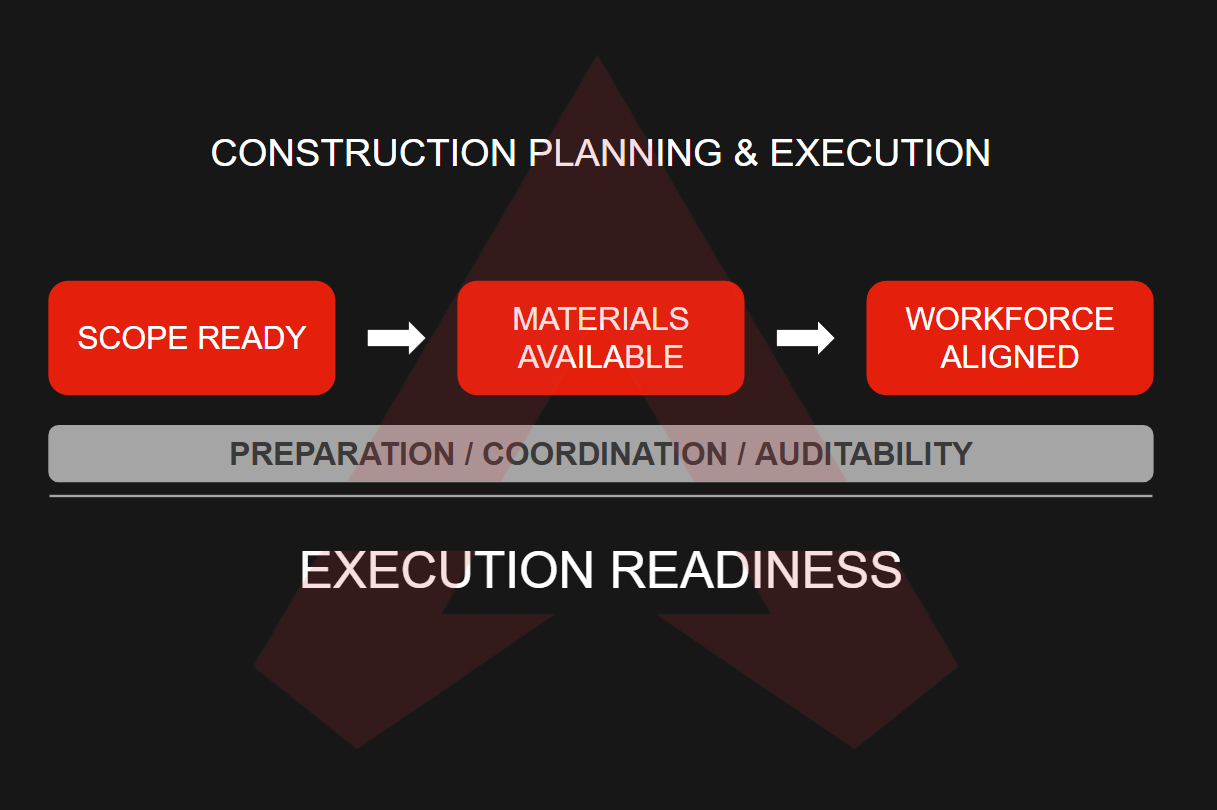 Construction Management