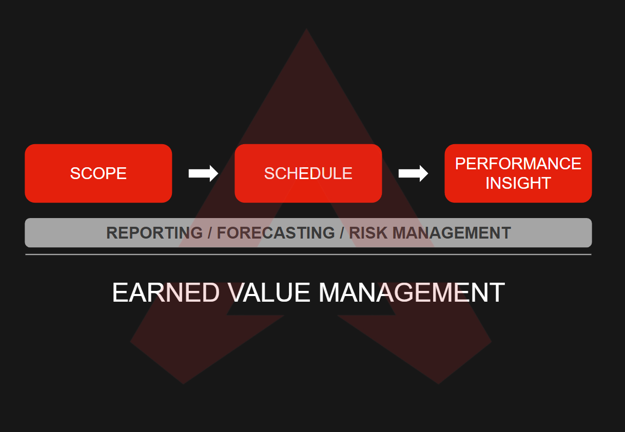 Project Controls