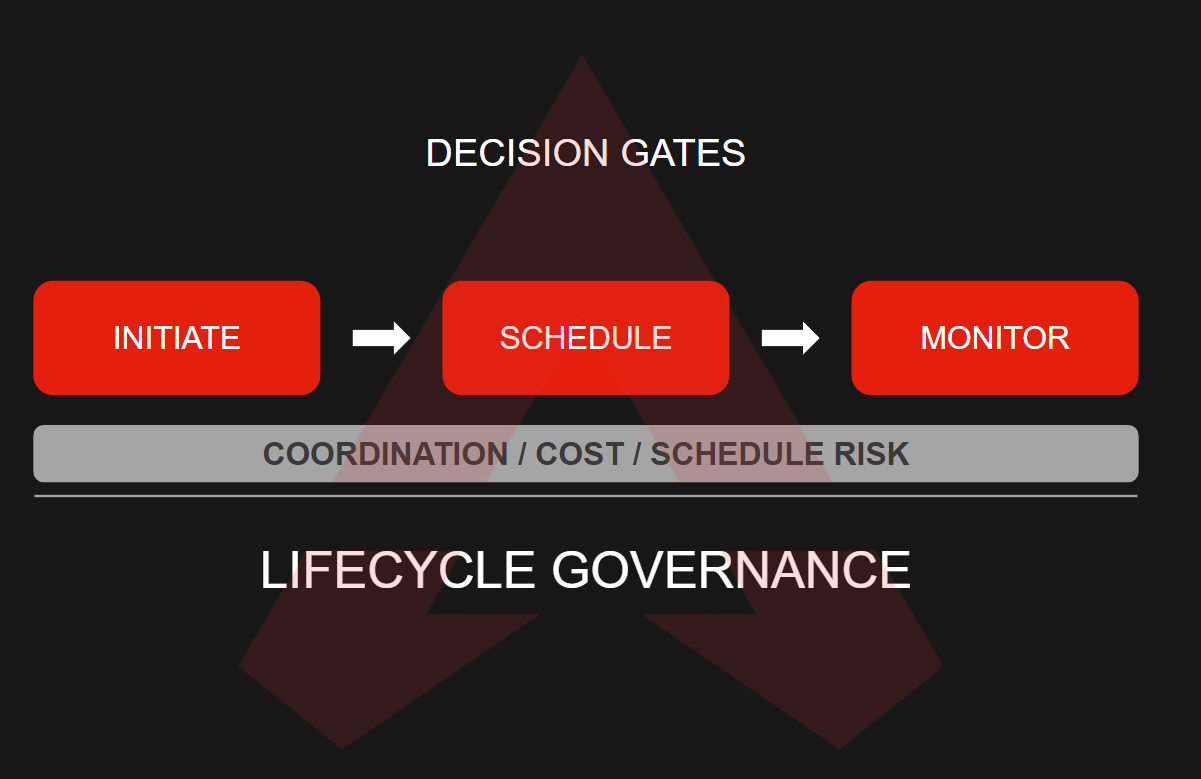 Project Management